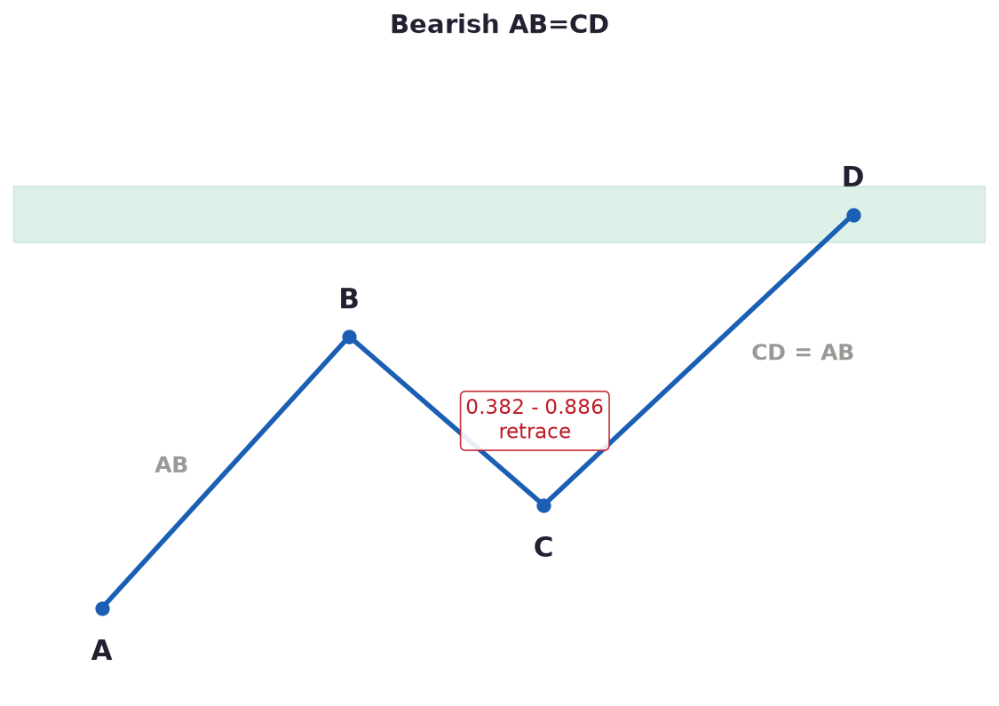 sch_abcd_bear