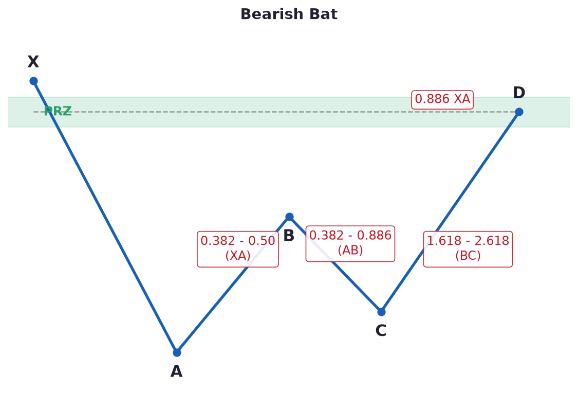 sch_bat_bear