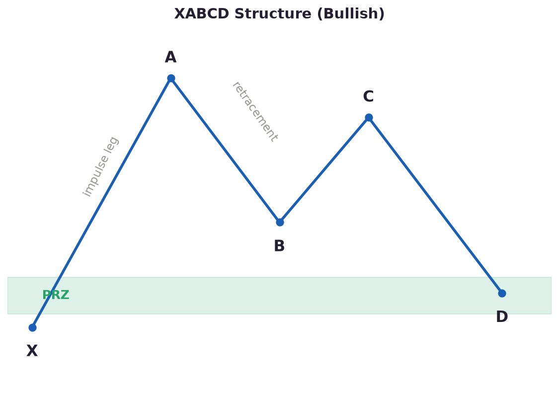 sch_xabcd