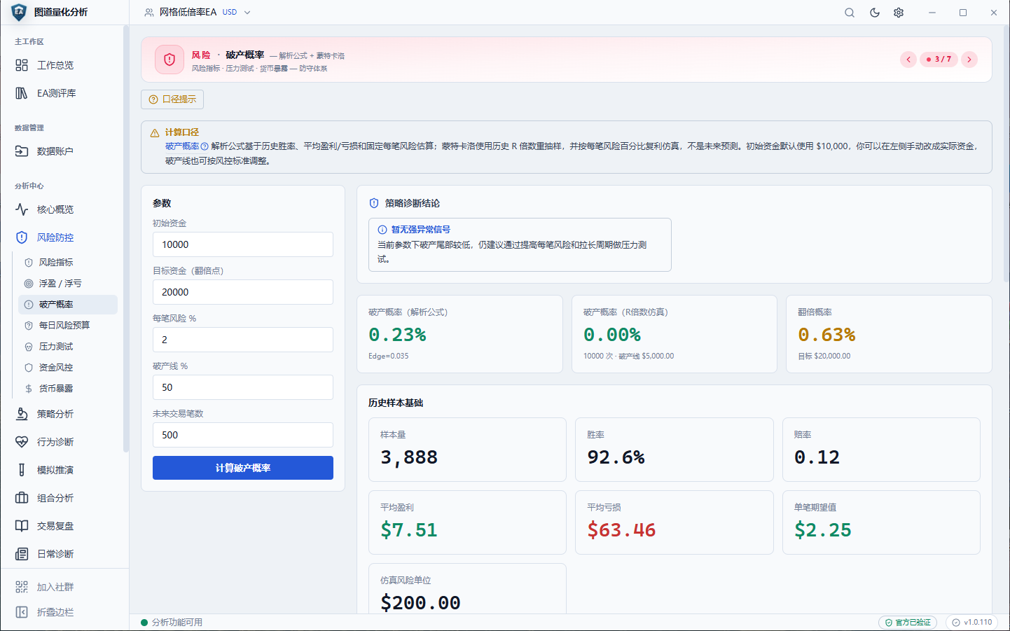 破产概率