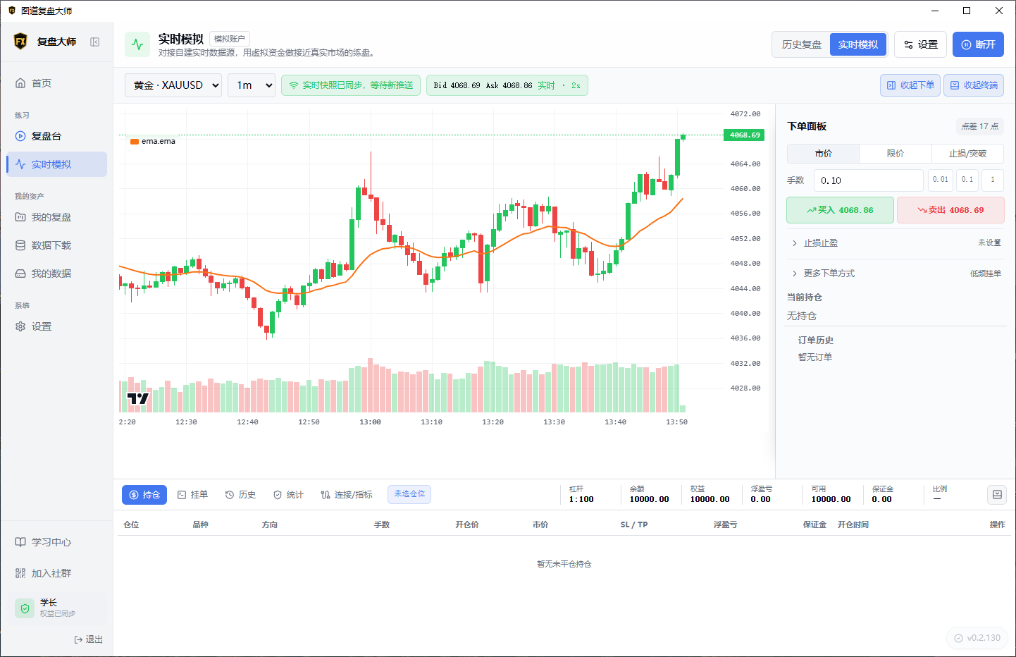 超级图表