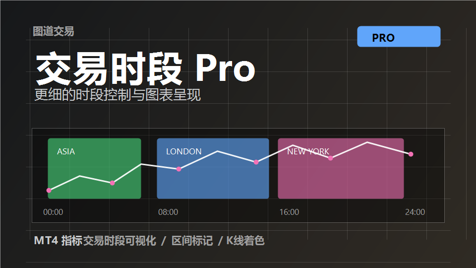 交易时段 Pro 指标 MT4-图道交易