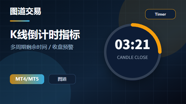 K线倒计时指标 v1.0 封面图