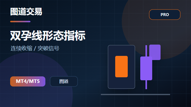 双孕线形态指标 v1.0 封面图