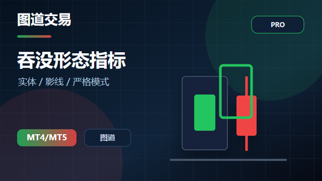 吞没形态指标 v1.0 封面图