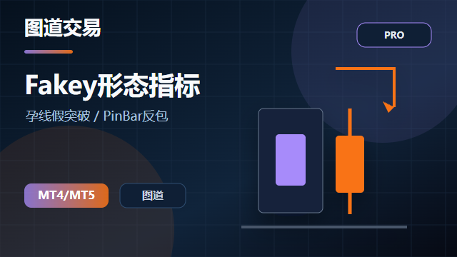 Fakey形态指标 v1.0 封面图