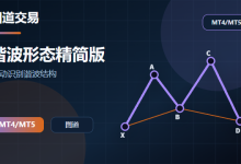 MT4 - 谐波形态_精简版-图道交易