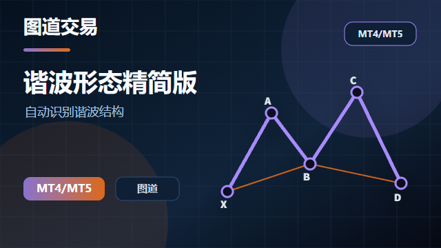 MT4 - 谐波形态_精简版-图道交易