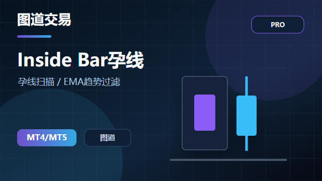 MT4 - Inside Bar孕线指标 封面图