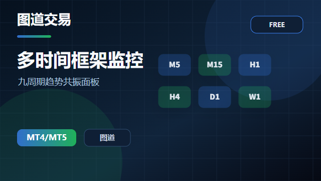 多时间框架监控面板 v1.0 封面图
