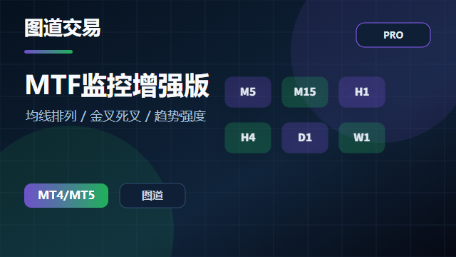 多时间框架监控面板 v1.0 - 增强版 封面图