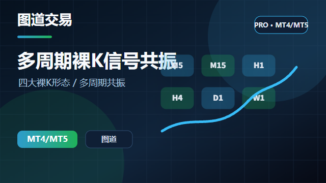 多周期裸K信号共振仪表盘 封面图