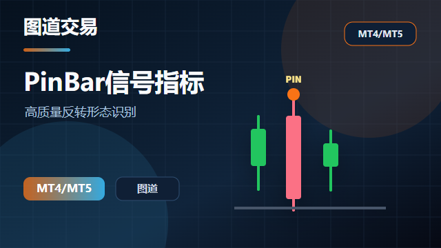 PinBar信号指标 v1.1 封面图
