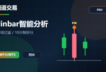 Pinbar智能分析指标 v2.0 - 高级过滤功能和信号评分-图道交易