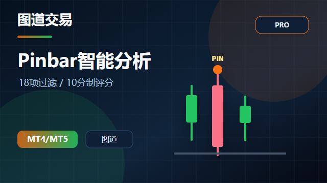Pinbar智能分析指标 v2.0 封面图