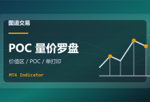 图道POC量价罗盘 MT4-图道交易