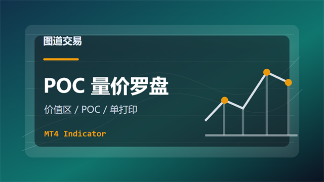 图道POC量价罗盘 MT4-图道交易