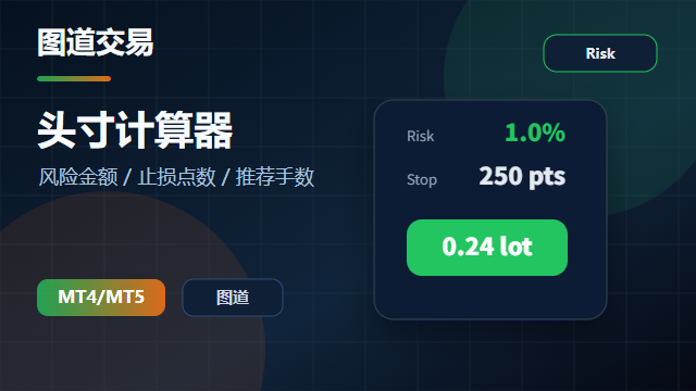 MT4 - 头寸计算器 封面图