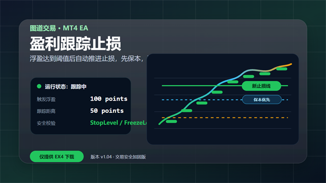 盈利跟踪止损 EA MT4-图道交易