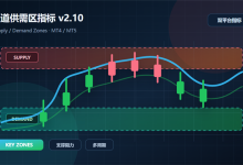 图道供需区指标 v2.10-图道交易