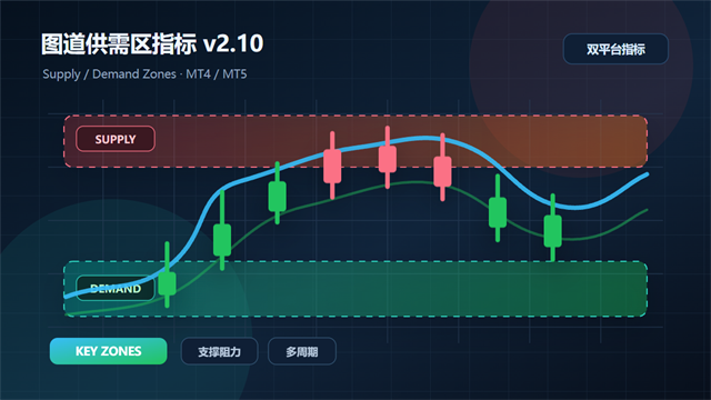图道供需区指标 v2.10-图道交易