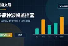 多品种波幅监控器 v1.0 - 实时监控日内波动-图道交易