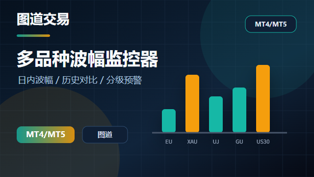 多品种波幅监控器 v1.0 封面图